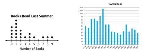 Data2Viz Blog | When and why using dot plots for large datasets