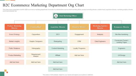 B2C Ecommerce Marketing Department Org Chart PPT Sample