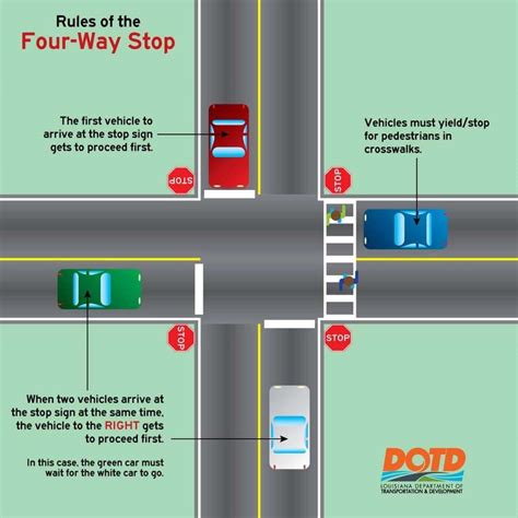 LPD: Be patient when driving through intersections without working signals