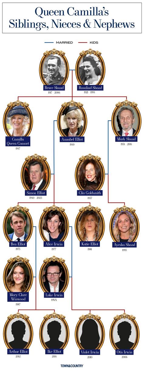 Queen Camilla's Family Tree - Camilla-Parker Bowles's Family