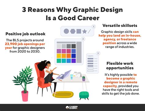 Why Start a Career in Graphic Design with Masters Design Lab?