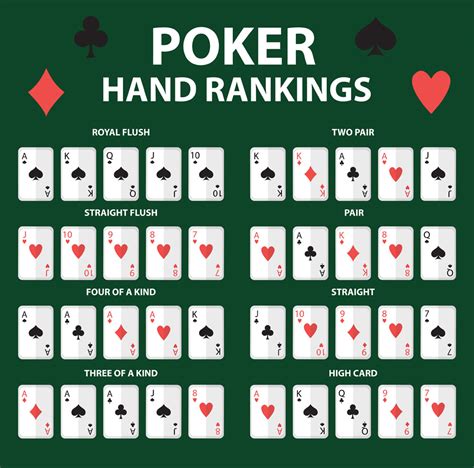 Poker hand rankings and winning hands for the casual casino player - Search Casino