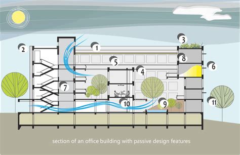 Passive Design - NZEB