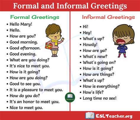 Formal and Informal English Greetings | Bahasa inggris, Bahasa, Inggris