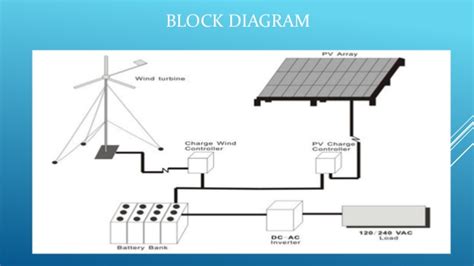 I AM ENGINEER: solar wind hybrid system block diagram