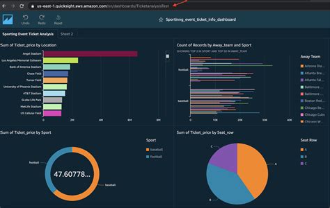 Migrate Amazon QuickSight across AWS accounts | AWS Big Data Blog