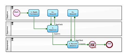 Workflow Sample: Episode 584: "Leave Application", be Sure and in Advance!