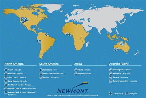 Mining Stock Of The Week - Newmont Mining Corporation - Newmont Goldcorp Corporation (NYSE:NEM ...