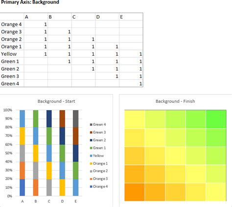 Risk Matrix Charts in Excel - Peltier Tech