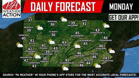 Daily Forecast for Monday, March 18th, 2019