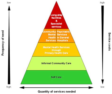 Good News About Mental Health Disorders, Mental Illness and the ...