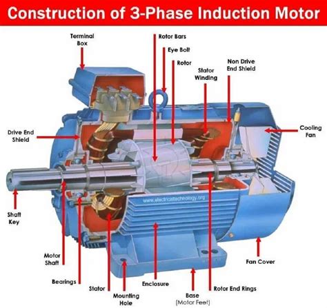 Electric Motor - Electrical Motors Latest Price, Manufacturers & Suppliers