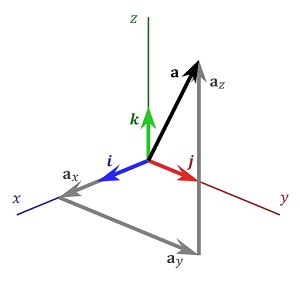 Cross Product & Right Hand Rule | Formula, Applications & Example - Lesson | Study.com