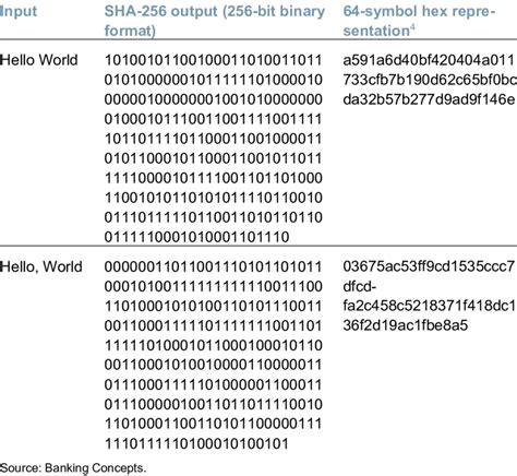 Transformation of a string using the SHA-256 hash function. | Download ...