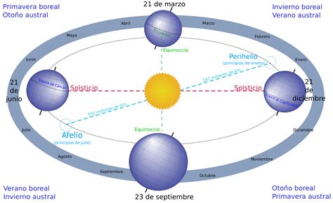 File:Estaciones del año.png - Wikimedia Commons