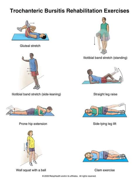 Pin by leslie doqui sretenovic on Myasthenia Gravis-blogs & stuff | Hip bursitis exercises ...