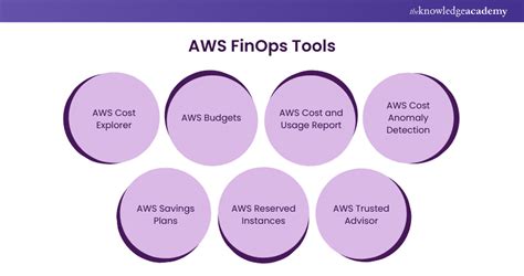 Top 10 FinOps Tools: Choose the Right for You