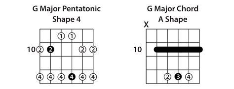 The 5 Pentatonic Scale Shapes - Guitar Lesson