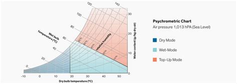 Stulz: CyberHandler 2 | Adiabatic Air Handling