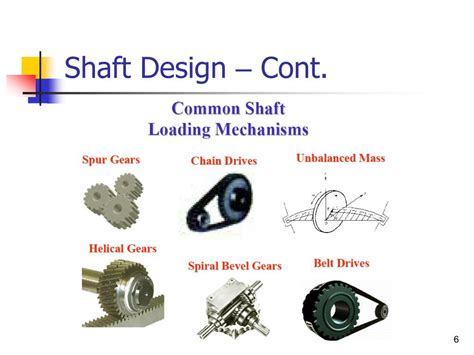 PPT - Shaft Design PowerPoint Presentation, free download - ID:3955524