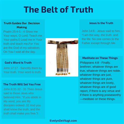 Belt Of Truth