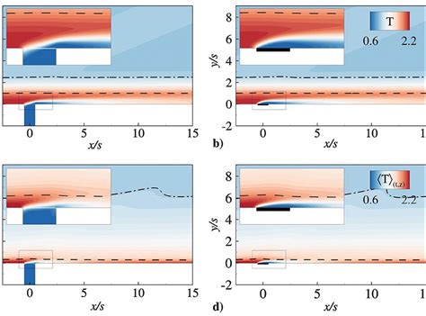 Laminar-Turbulent Transition and Flow Control in Boundary Layers: Gauss ...