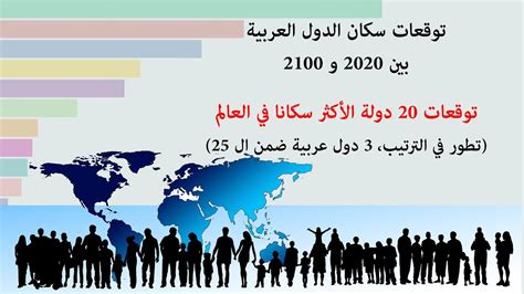 ترتيب الدول العربية حسب عدد السكان في 2100، أكثر 20 دولة سكانا في العالم في 2100 - YouTube