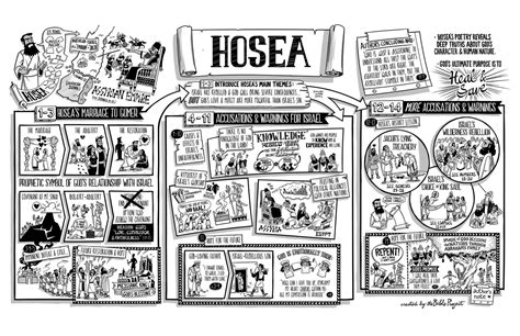 Introducing: Hosea