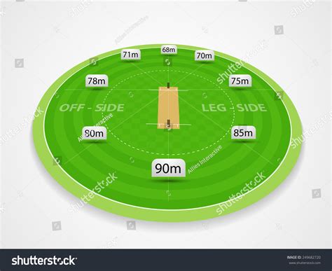 Cricket Stadium Measurement - India 2023