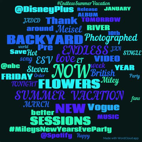 Miley Cyrus on Twitter - A Word Cloud | WordCloud.app