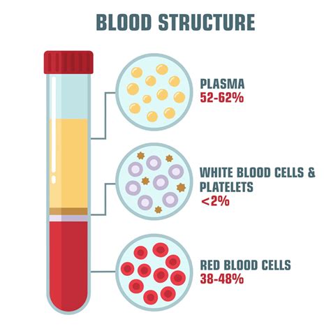 Albums 94+ Pictures Picture Of Plasma In Blood Excellent