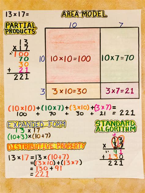 area model multiplication worksheets 3nbt2 and 4nbt5 area model - area model multiplication ...