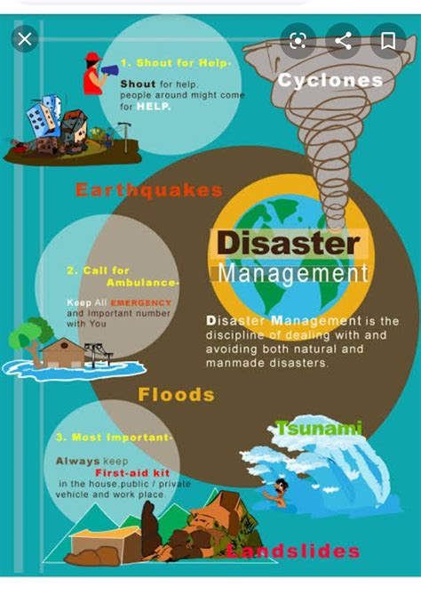 disaster management project class 9th - Brainly.in