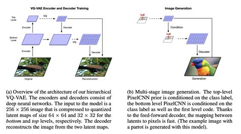 VQ-VAE-2 Explained | Papers With Code