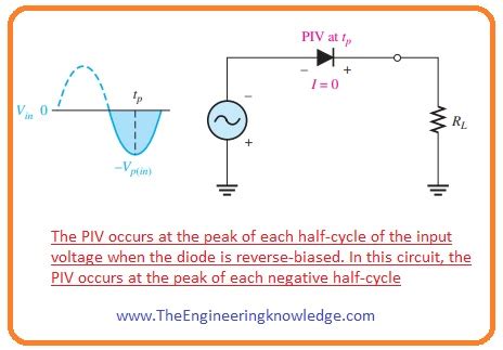 Half Wave Rectifier – Definition, Working, Circuit Diagram, Theory ...