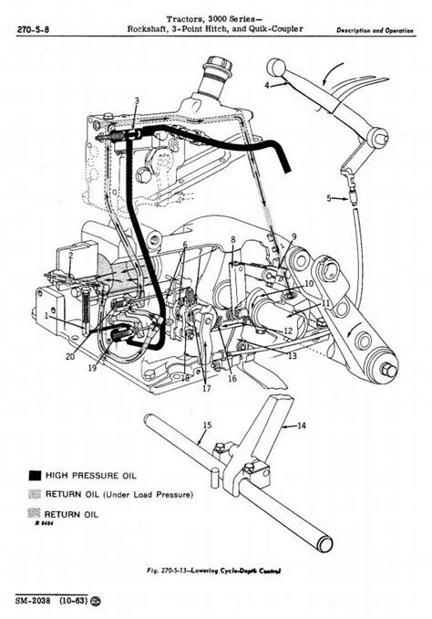 john deere 3020 wiring diagram pdf - Wiring Diagram