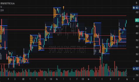 Volume Profile — Technical Indicators — Indicators and Signals ...