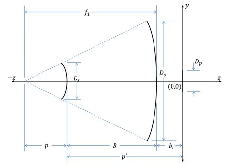 Classical Cassegrain telescope design. | Download Scientific Diagram