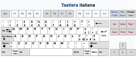 Cambiare impostazioni tastiera - Informaticappunti