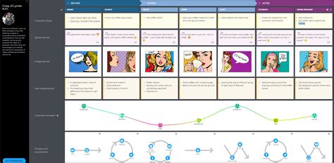 User Flow vs User Journey - UXPressia Blog