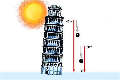 Gravitational potential energy Mammoth_Memory_Physics