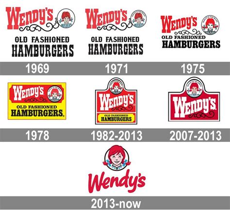 WENDY’S | Wendys logo, History logo, Wendy's