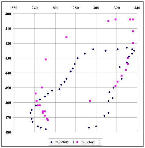 how to read navamsa chart - Scribd india