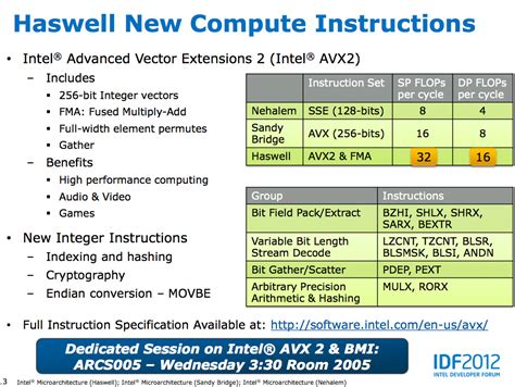 Haswell's Wide Execution Engine - Intel's Haswell Architecture Analyzed ...