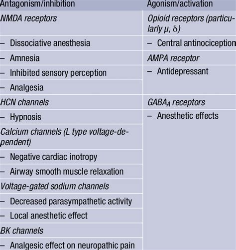 Ketamine Side Effects After Surgery - Jason Kim Buzz