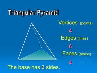 Triangular Pyramid Faces Edges Vertices