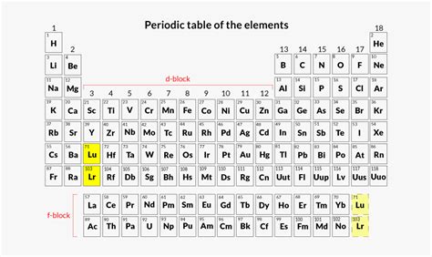 Periodic Table - 119 Element In Periodic Table, HD Png Download ...