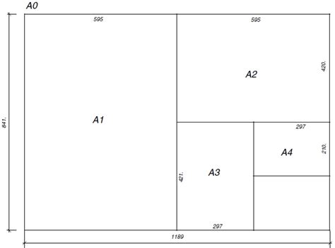 Dimensiuni formate de hârtie A0, A1, A3, A4, A5... în cm, mm și pixel