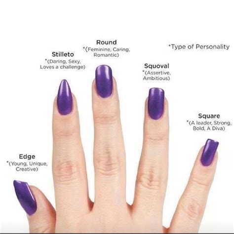 Nail Types Chart