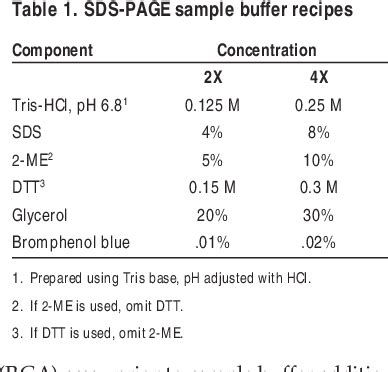 Sds Page Gel Recipe Table | Bryont Blog